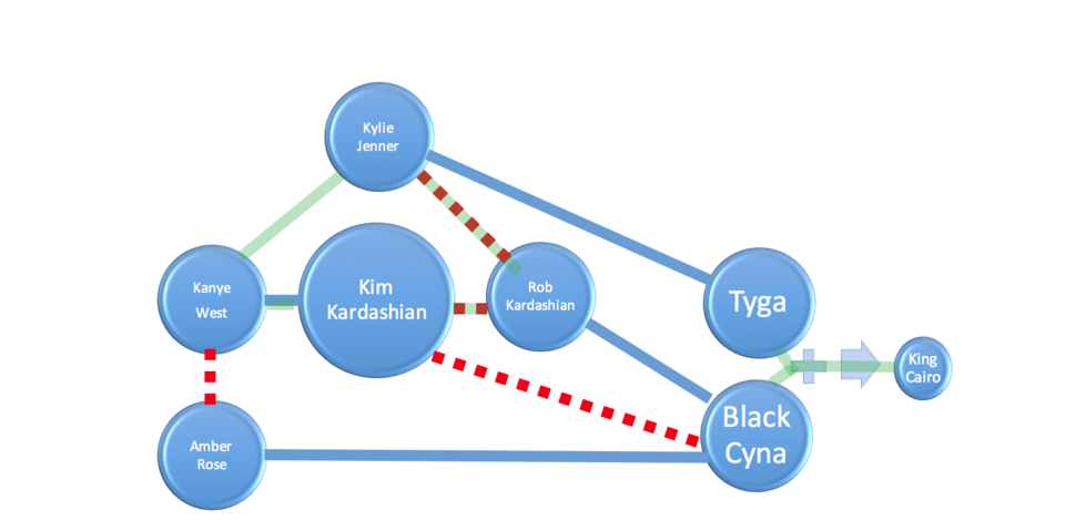 The Kardashians — Kim is robbed at gunpoint in Paris