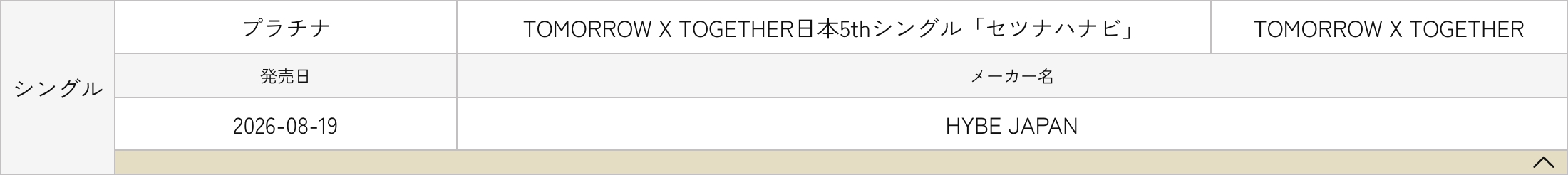 Nct Wish and Tomorrow x Together in the story: NCT WISH, TXT, ENHYPEN & LE SSERAFIM Nab Huge Sales Certifications In Japan