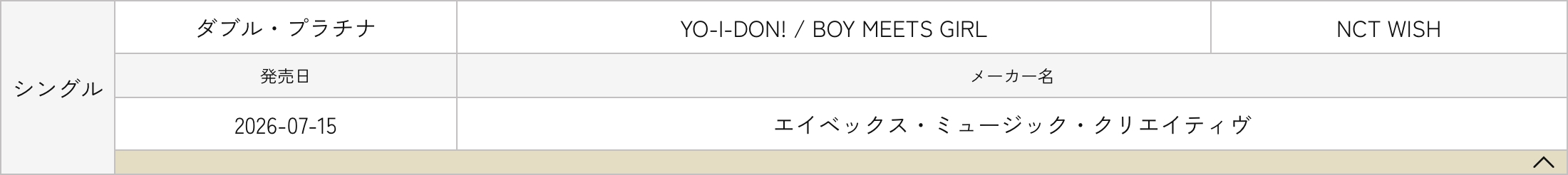 Nct Wish and Tomorrow x Together in the story: NCT WISH, TXT, ENHYPEN & LE SSERAFIM Nab Huge Sales Certifications In Japan