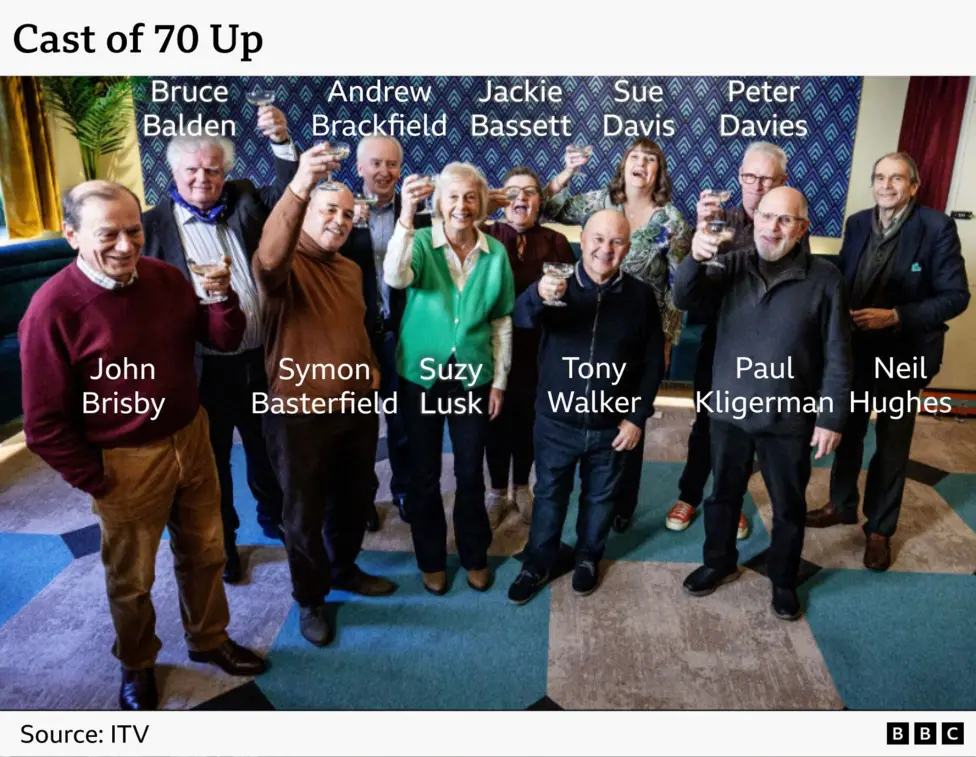 The cast of 70 Up - John Brisby, Bruce Balden, Symon Basterfield, Andrew Brackfield, Suzy Lusk, Jackie Bassett, Tony Walker, Sue Davis, Peter Davies, Paul Kligerman and Neil Hughes - hold up glasses of fizz and smile for