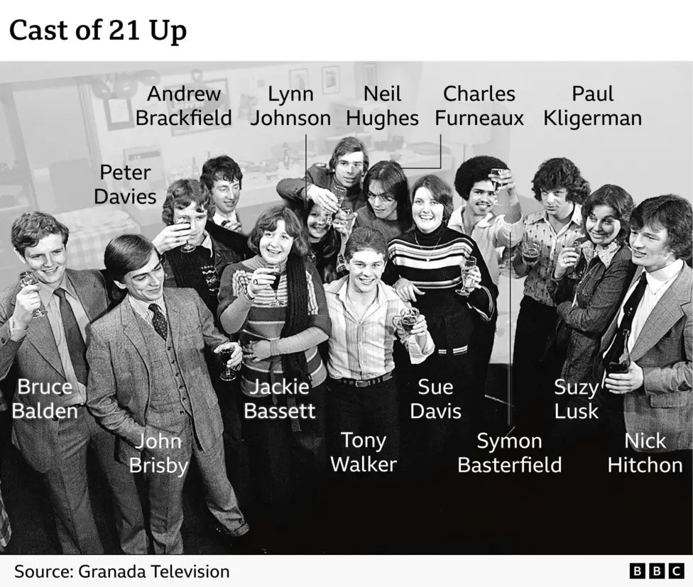 A black and white shot of the cast of 21 Up holding up glasses and smiling for the camera. Left to right: Bruce Balden, John Brisby, Peter Davies, Jackie Bassett, Andrew Brackfield (at the back), Lynn Johnson (under Neil